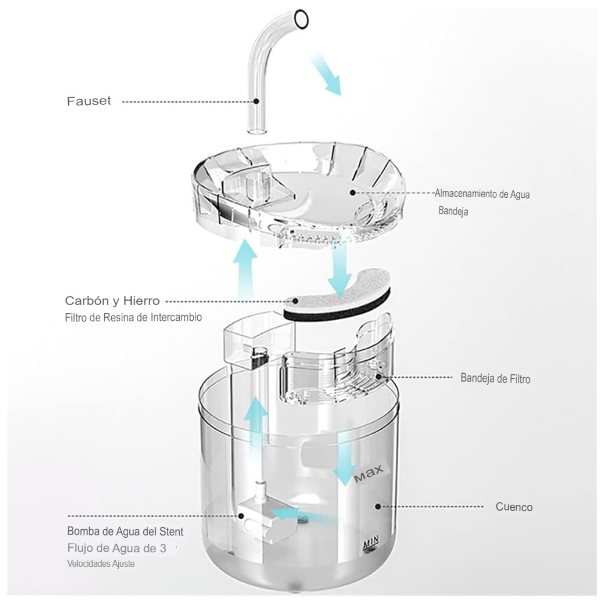Fuente de Agua Transparente 1.6 L