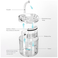 Fuente de Agua Transparente 1.6 L